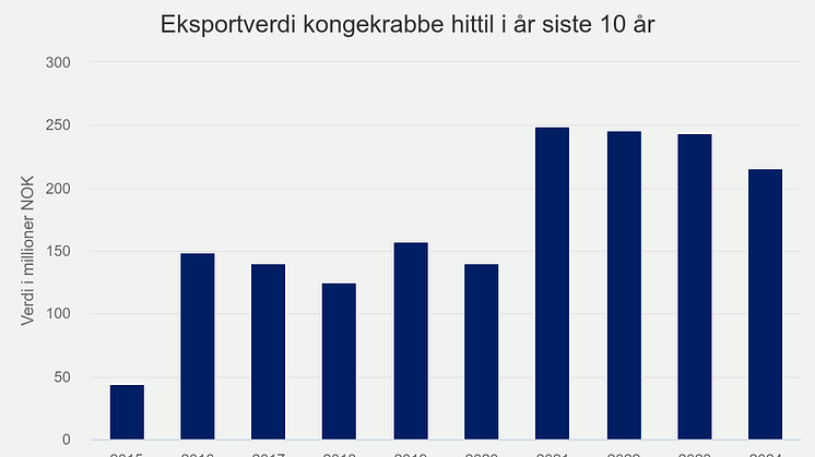 eksportverdi-kongekrabbe (5).png