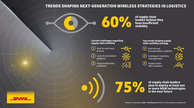 Neste generasjon trådløs teknologi: Ny trendrapport utforsker fremtidens IoT innen logistikk