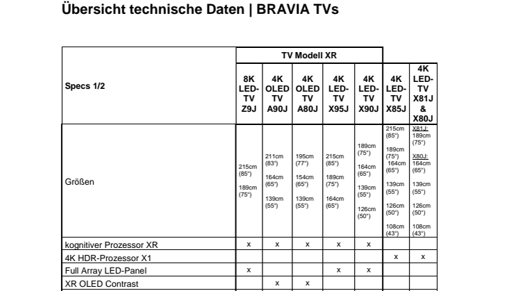 Übersicht technische Daten BRAVIA TVs.pdf