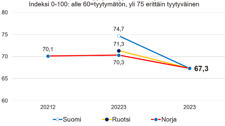 Sähköautojen latauspisteet Pohjoismaat