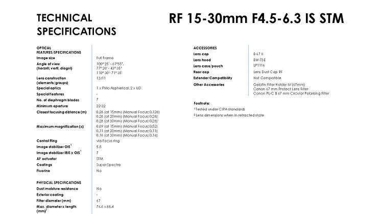 RF 15-30mm Spec Sheet