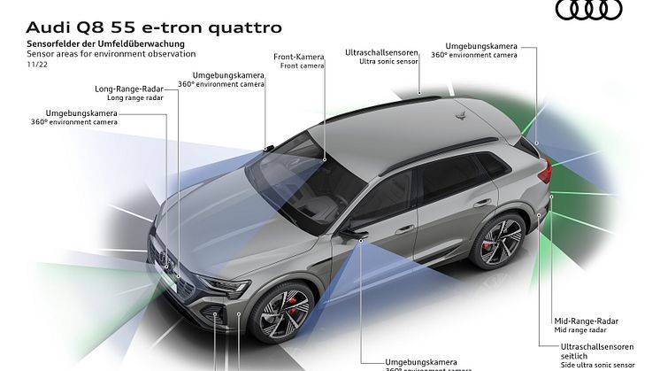 Audi Q8 e-tron teknologi