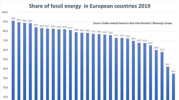 EU fossil energy per country 2019.jpg