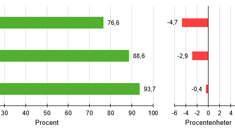 Persontågens punktlighet försämrades i slutet av 2015