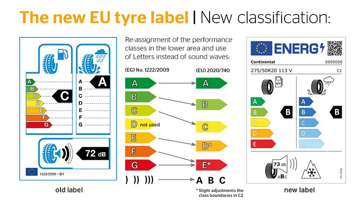 Ny EU-etikett for dekk gir mer informasjon til kundene