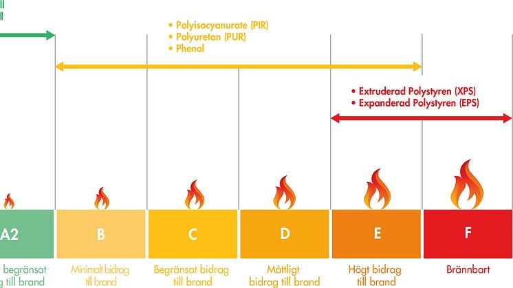 Combustibility-Chart SE