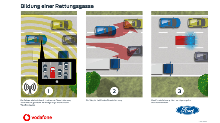 Infografik Rettungsgasse