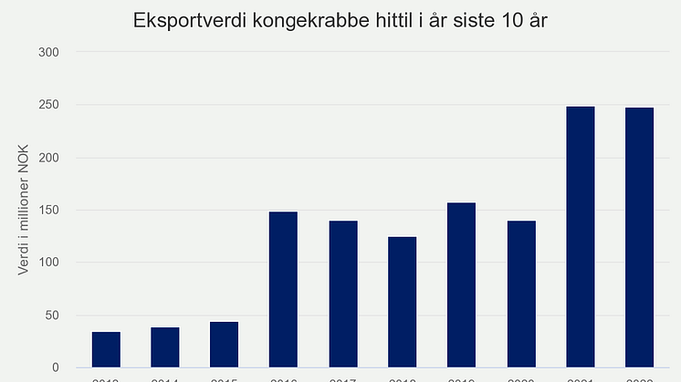 eksportverdi-kongekrabbe