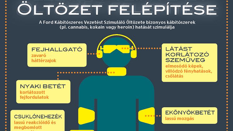 Kábítószeres Vezetést Szimuláló Öltözet