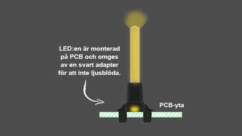 Bättre LED-indikering med en ny adapter från Bivar