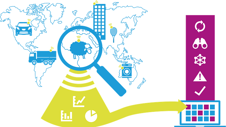 ARTS data analytics tool from Telenor Connexion