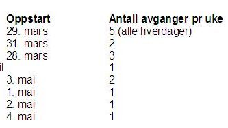 Norwegian åpner åtte nye ruter i Skandinavia 