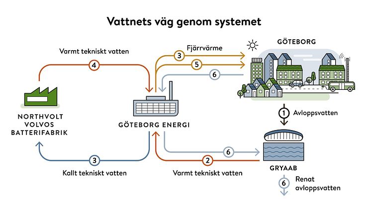 Välkommen till första spadtaget för Tekniskt vatten med Kretslopp och vatten