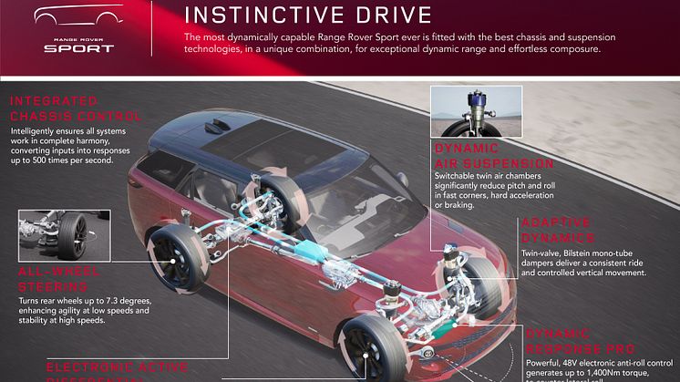 3. RRS_23MY_INSTINCTIVE_DRIVE_100522