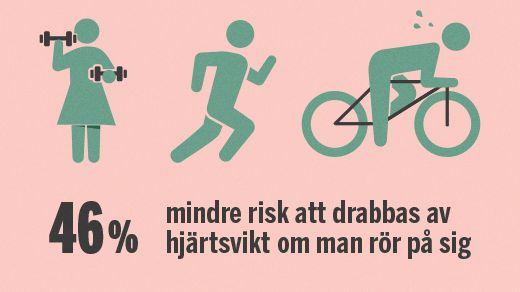 Hjärtrapporten 2015: Svenskarna rör sig för lite