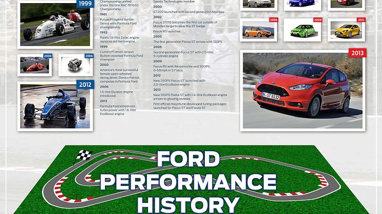 Fordin suorituskykyisten autojen historiaa