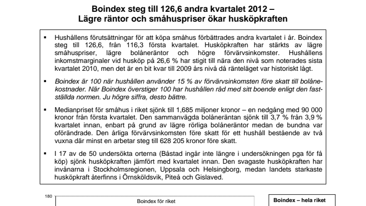 Boindex Q2 2012