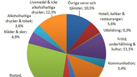 Maria 42 år har blivit äldre!