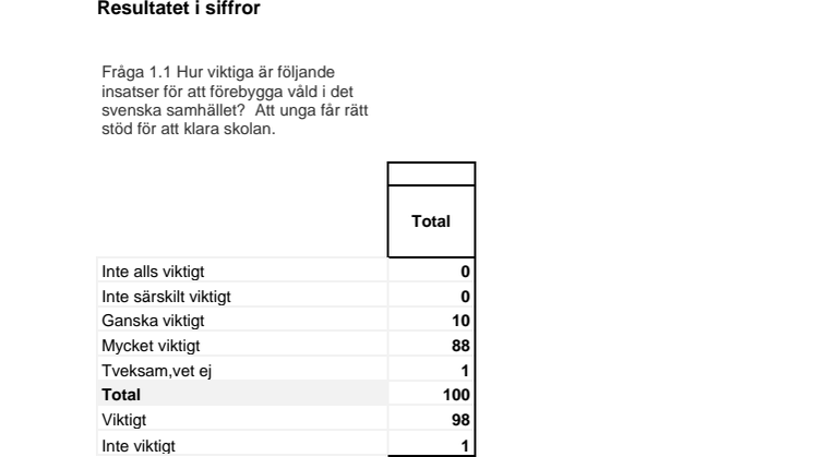 Sifo-undersökning - tidiga insatser: resultatet i siffror