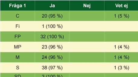 Stor politisk enighet om att stoppa lotteriet i cancervården