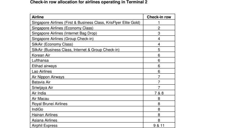 T2 row allocation and flight details of BT airlines on 25 Sep 2012