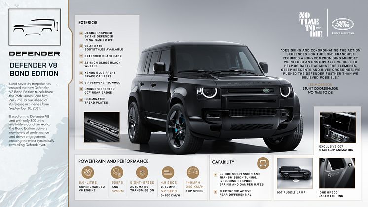 DEF_V8_22MY_Bond_NTTD_Infographic_FP_010921