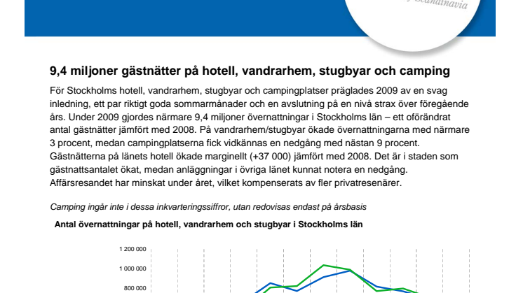 Antalet gästnätter i Stockholms Län, December 2009