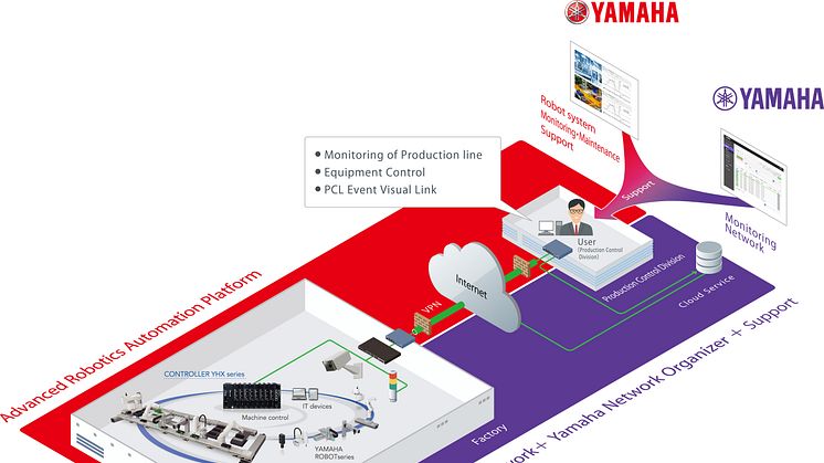 Concept diagram of joint development for remote management system packages