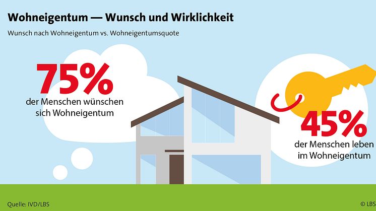 Immobilieneigentümer werden – mit Herz und Verstand 