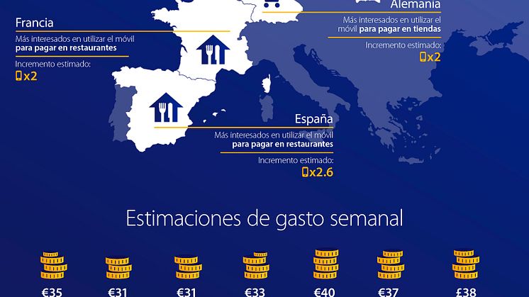 Infografía - Encuesta Visa Europe Pagos Móviles 2015