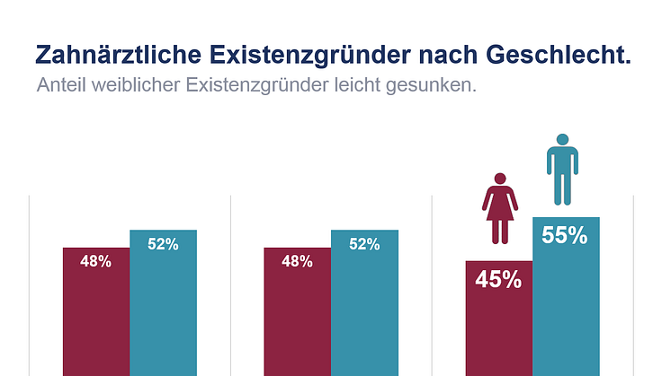 Quelle: apoBank/IDZ