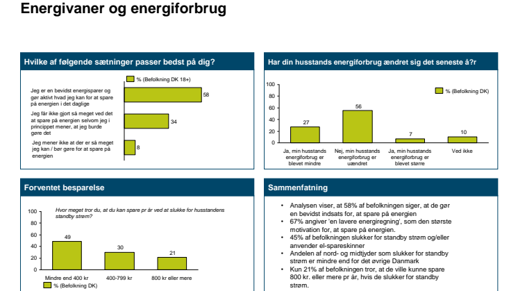 Hvad ved danskerne om stand by-forbrug?