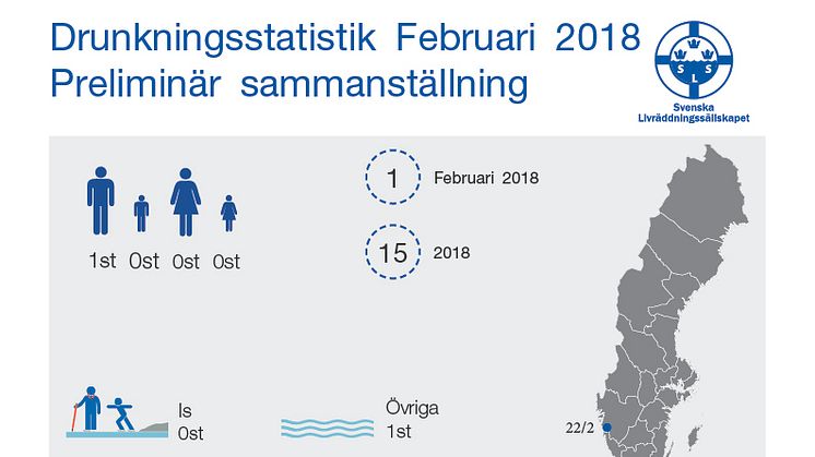 Preliminär sammanställning av omkomna genom drunkning under februari 2018