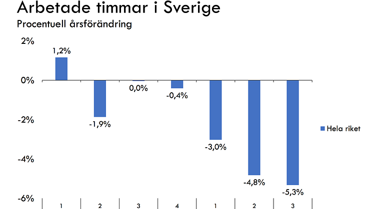 Fördjupande siffror bifogas som PDF.