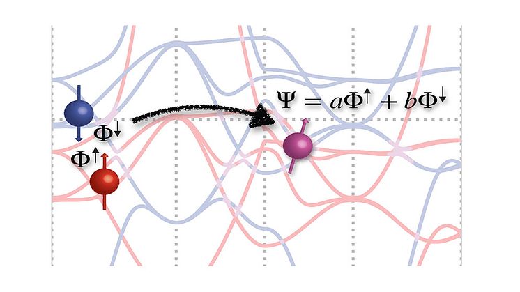 For the first time researchers have been able to measure spin mixing in a ferromagnetic material. Image: Ronny Knut.