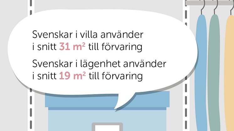 Elfa presenterar Förvaringsrapporten 2017.