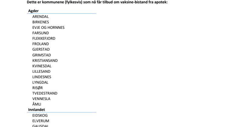 Liste over kommuner som blir tilbudt vaksineringshjelp mot covid-19