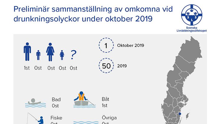 Preliminär sammanställning av omkomna vid drunkningsolyckor under oktober 2019