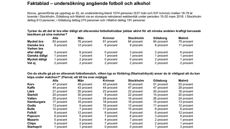 Faktablad - Alkohol och fotboll