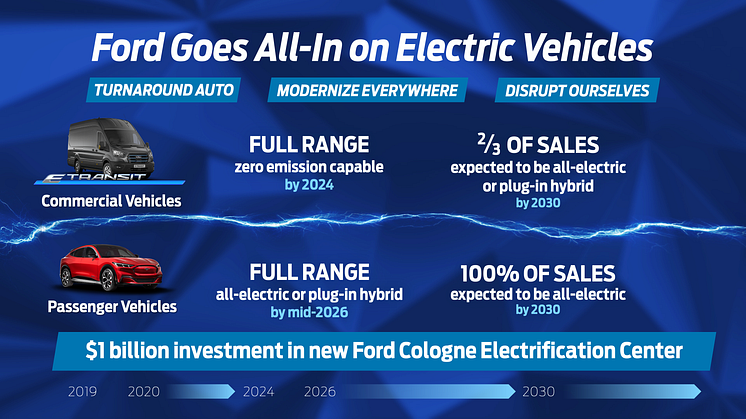 Ford Goes All-In_High_res_03 (full) (002) (002)