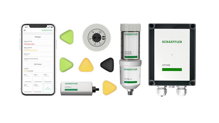 Schaffler OPTIME Ecosystem