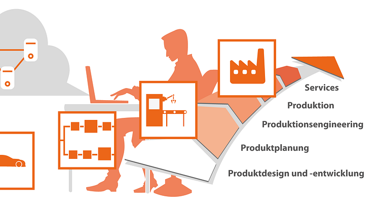 Mit Vorausschauender Planung aus Daten Informationen gewinnen und für Entscheidungen nutzbar machen. Abb. TIMETOACT