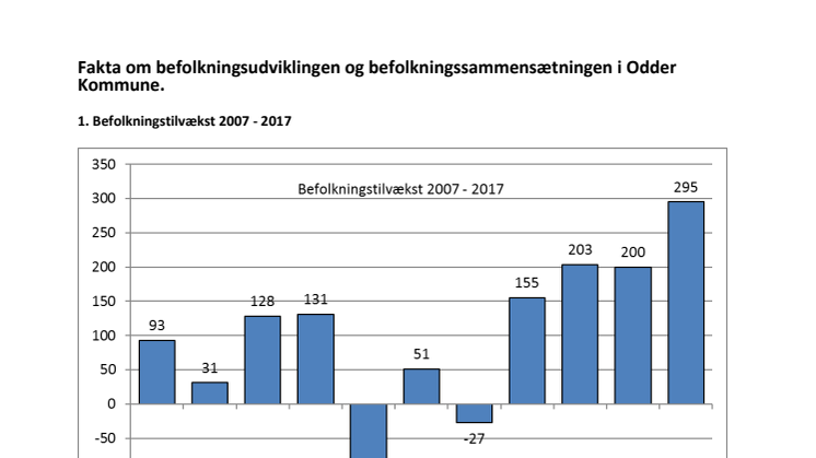 Fakta om befolkningsudviklingen i Odder Kommune 2017