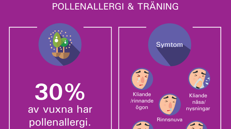 Infografik pollenallergi och träningsvanor