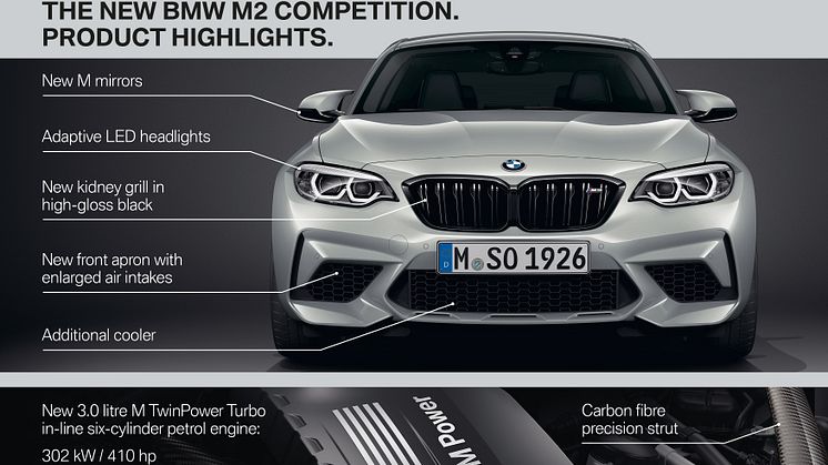 Nya BMW M2 Competition