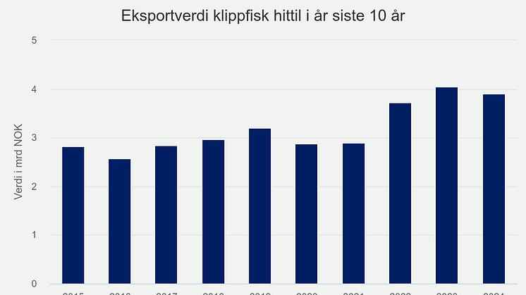 eksportverdi-klippfisk-h (7).png