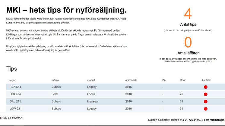 MKI - kundtips bilköpare från verkstadens kundnöjdhetsmätning.