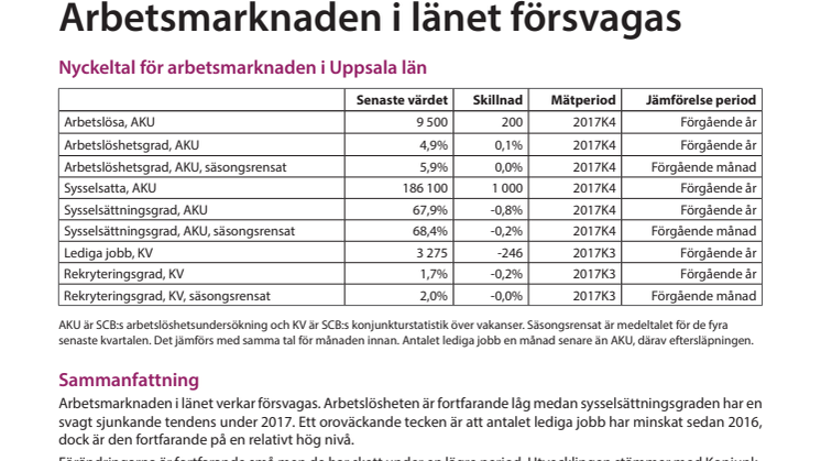 Arbetsmarknaden i länet försvagas