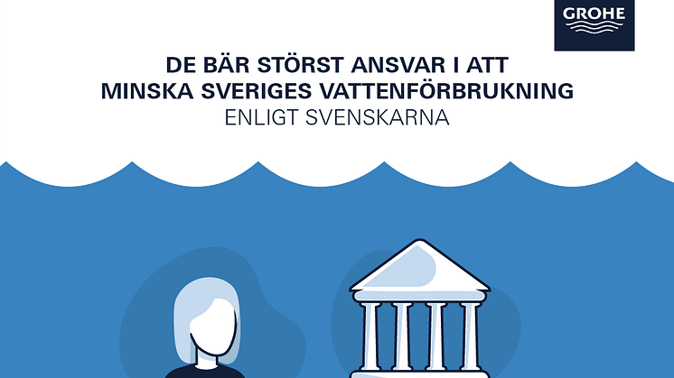 Svenskarna anser att det är individen som kan bidra mest till att minska landets vattenförbrukning.