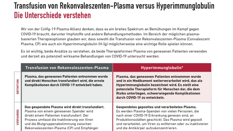 Transfusion von Rekonvaleszenten-Plasma versus Hyperimmunglobulin